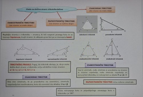 Matematika za 7. razred