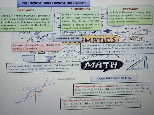 MATEMATIKA ZA STROKOVNE SREDNJE ŠOLE (po učbenikih Alfa geometrija v ravnini, Alfa potence in koreni, Alfa linearna funkcija)