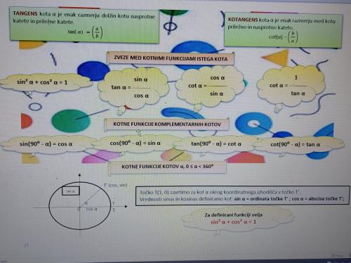 MATEMATIKA ZA STROKOVNE SREDNJE ŠOLE (po učbenikih Alfa geometrija v ravnini, Alfa potence in koreni, Alfa linearna funkcija)