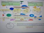 MATEMATIKA ZA STROKOVNE SREDNJE ŠOLE (po učbenikih Alfa geometrija v ravnini, Alfa potence in koreni, Alfa linearna funkcija)